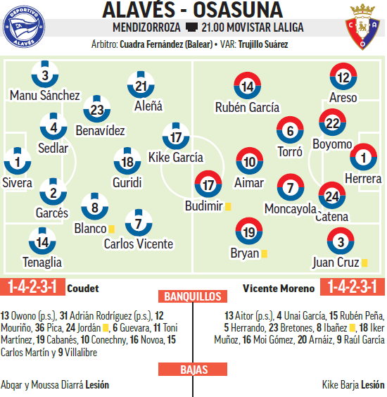 Alineaciones probables del Alavés-Osasuna