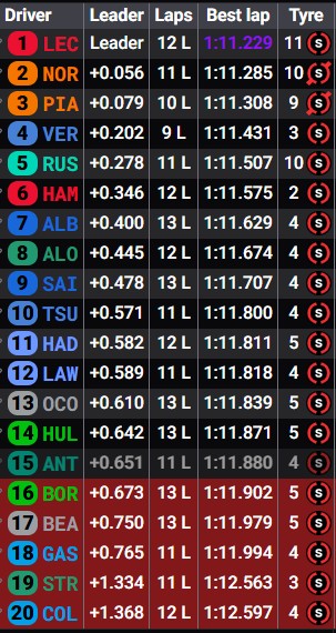 Tiempos de la Q1.