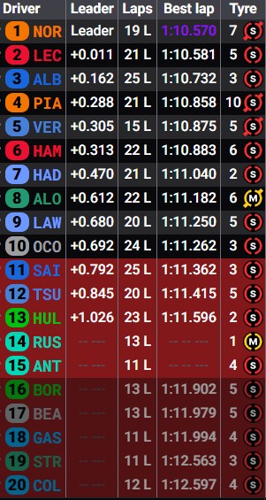 Los tiempos de Q2 en Mónaco.