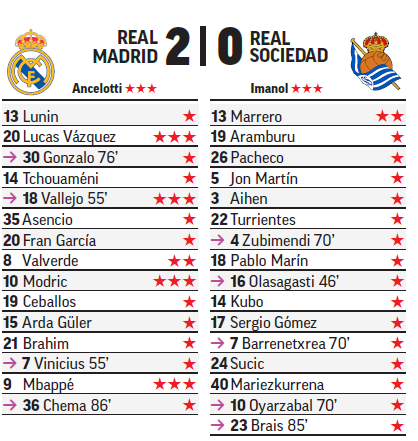 Póker de sobresalientes MARCA para jugadores del Madrid.
