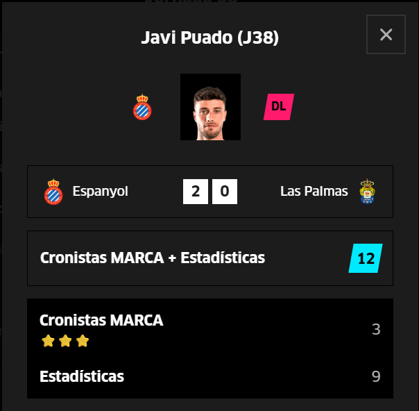 Puado acaba LaLiga con 179 puntos Fantasy (5,1 de media).