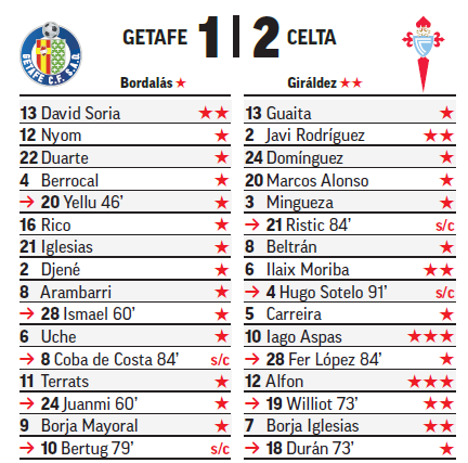 Aspas y Alfon se llevaron el sobresaliente del cronista de MARCA.