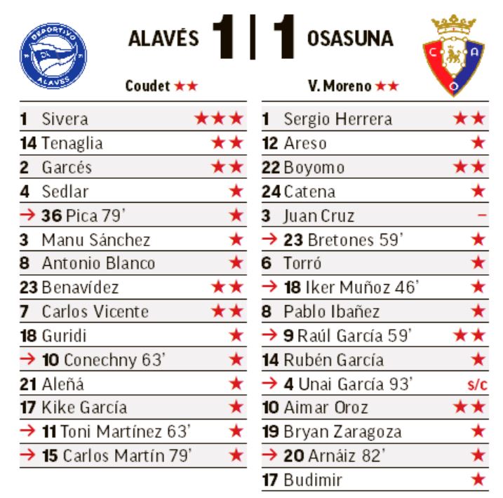 Partidazo de Sivera.