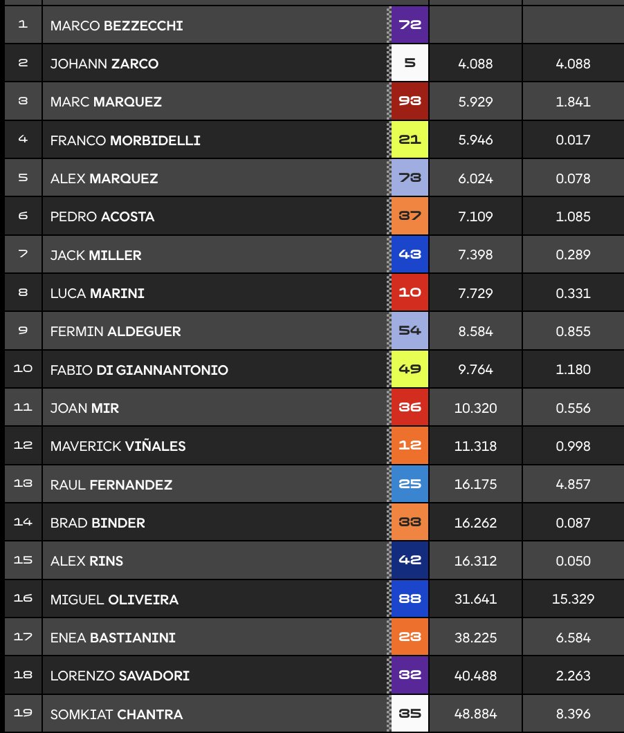 Clasificación carrera MotoGP Silverstone.
