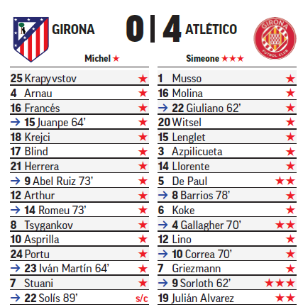 Sorloth ha sumado 40 puntos en las últimas cuatro jornadas.