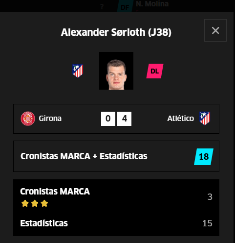 Sorloth cierra su primera liga rojiblanca con 195 puntos Fantasy.