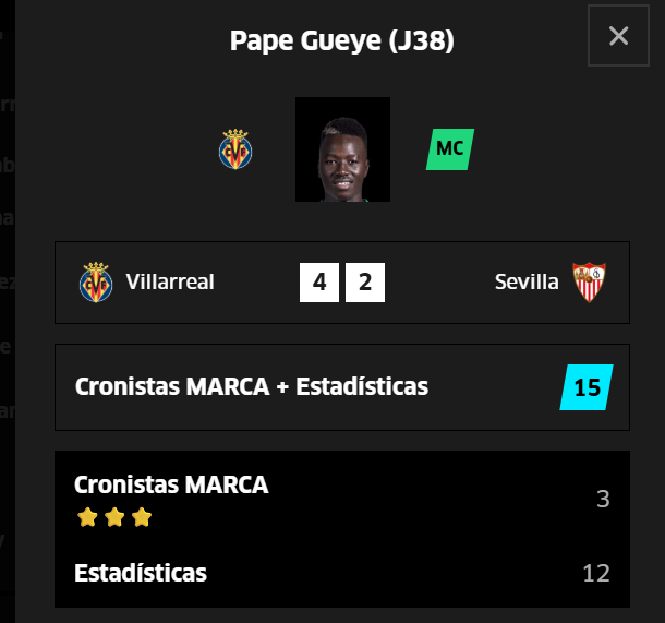 Pape Gueye termina LaLiga con 147 puntos Fantasy