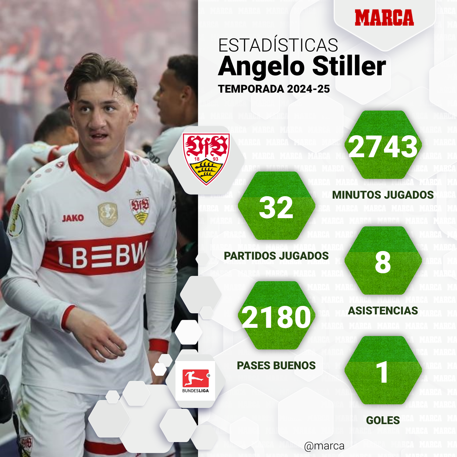 marca-one-player-stats--d9af4f1b-5d71-416e-bd15-1ae78da28c2a