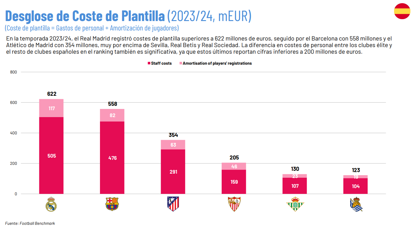 Desglose de Costes de Plantilla