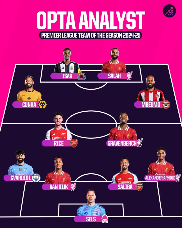 Gli undici ideali della stagione 2024-25 della Premier League.