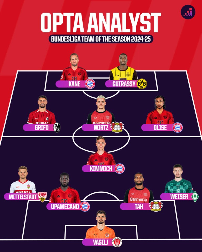 Gli undici ideali della stagione 2024-25 della Bundesliga.