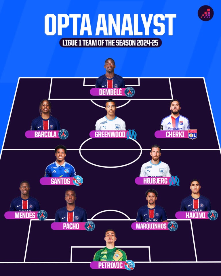 Gli undici ideali della stagione 2024-25 della Ligue 1.