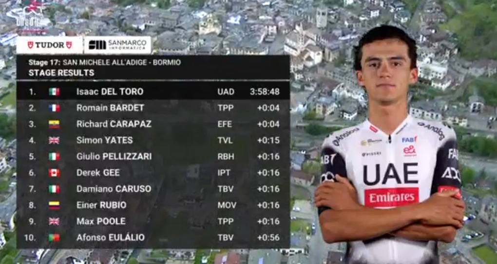 Clasificación de la etapa 17 del Giro