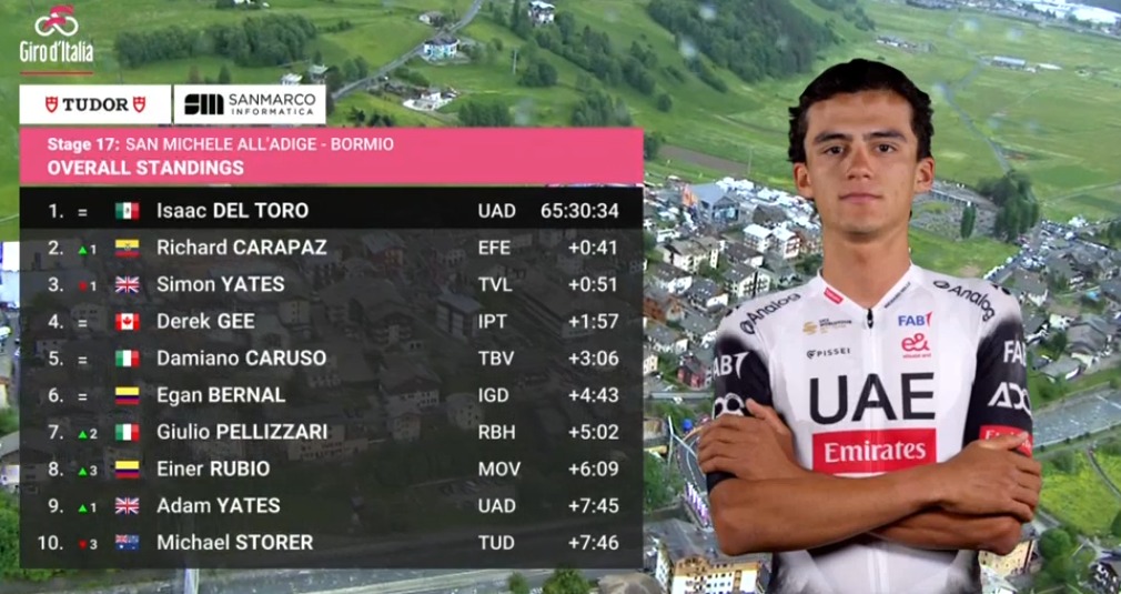 Clasificación general del Giro