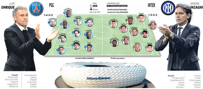 PSG-Inter