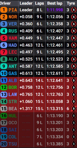 Tiempos de la Q2.