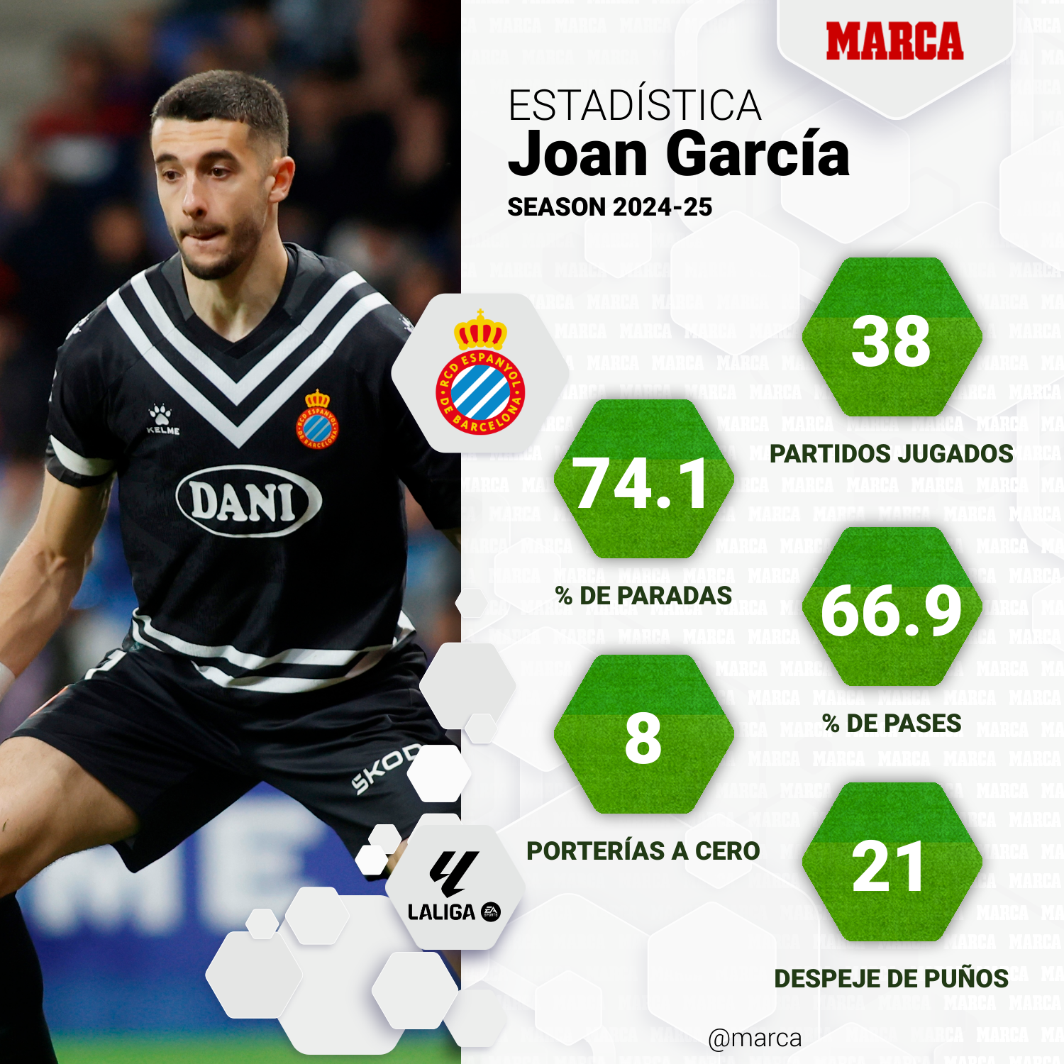 marca-one-player-stats--4db2d52d-3699-4fbf-b7b4-1e0425dbf77d