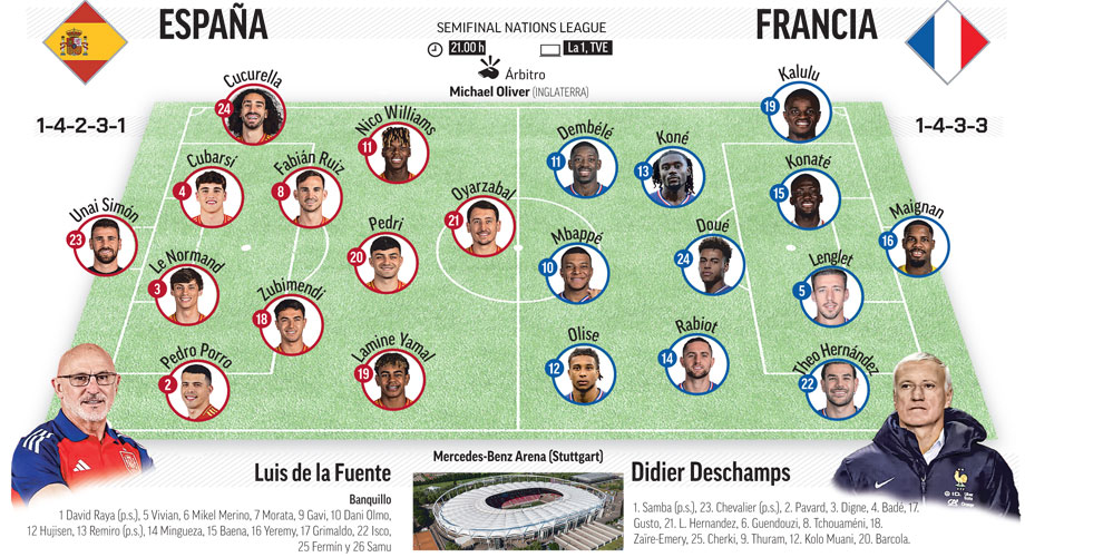 España-Francia