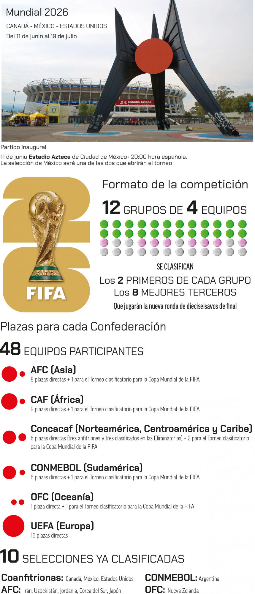Formato y selecciones clasificadas
