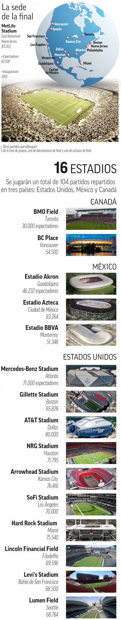Sedes y estadios del Mundial 2026