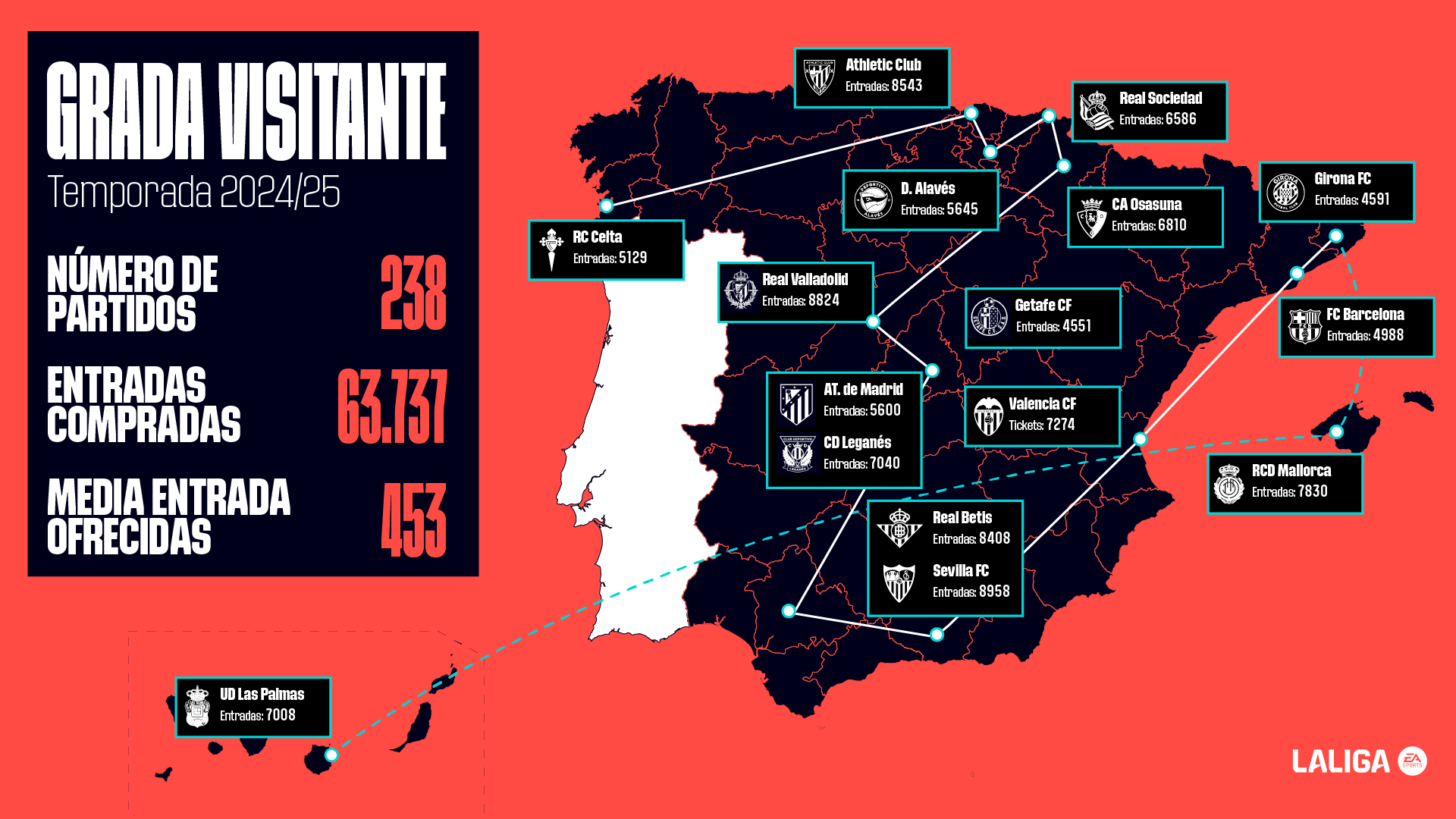 Mapa de entradas solicitadas por cada equipo de la Grada Visitante.