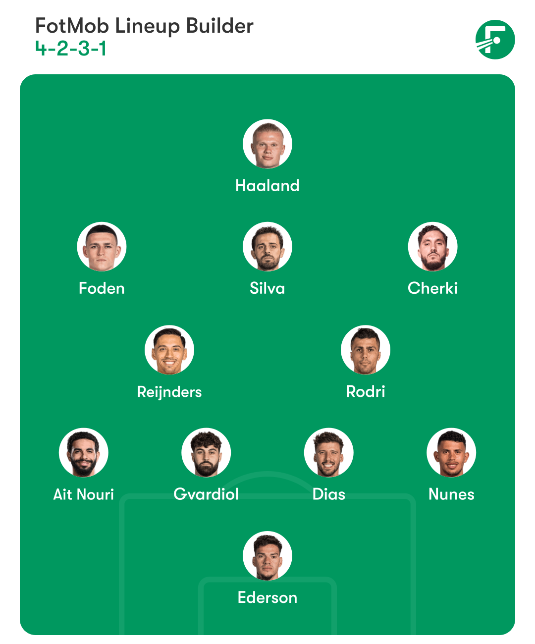 El posible 11 del nuevo City