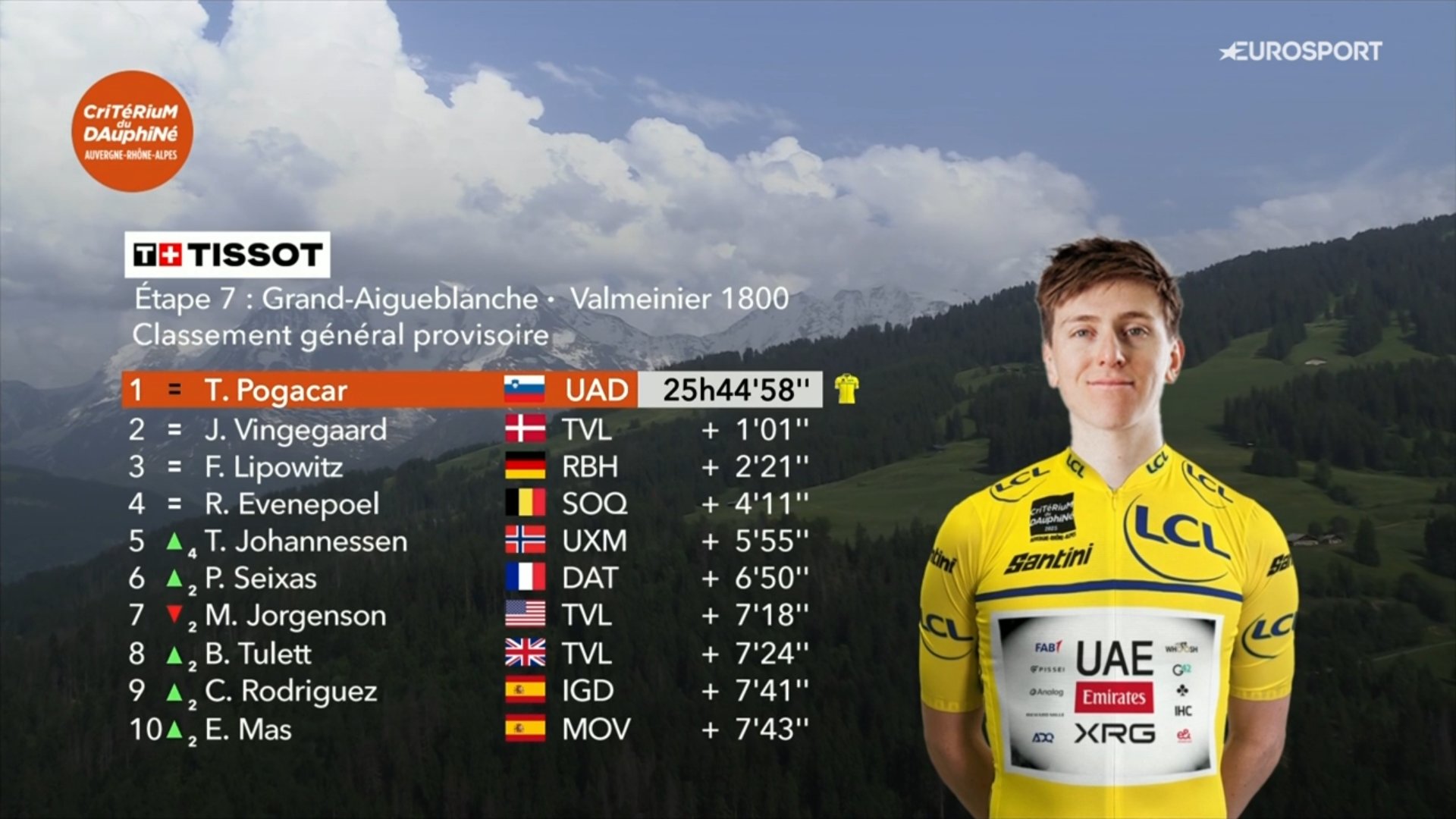 General classification of Dauphiné.