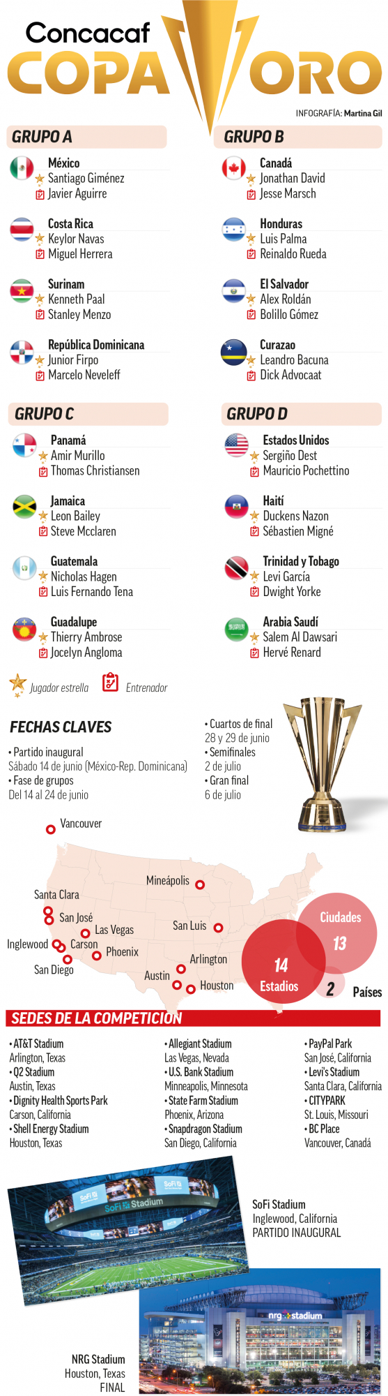 graficogoldcup