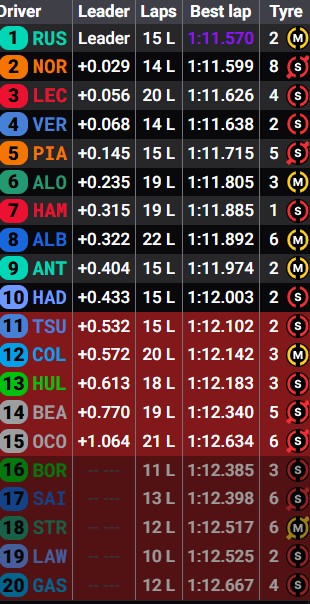 Tiempos de la Q2.