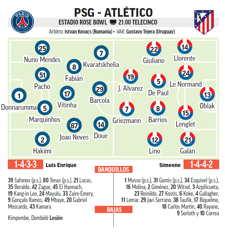 Probable PSG-Atletico lineups