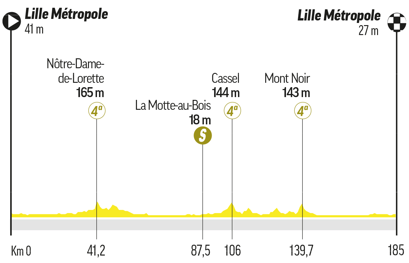 Etapa 1 del Tour de Francia.