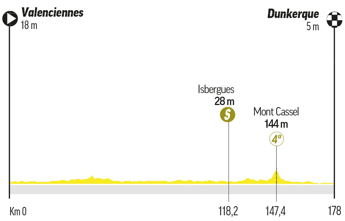 Etapa 3 del Tour de Francia.