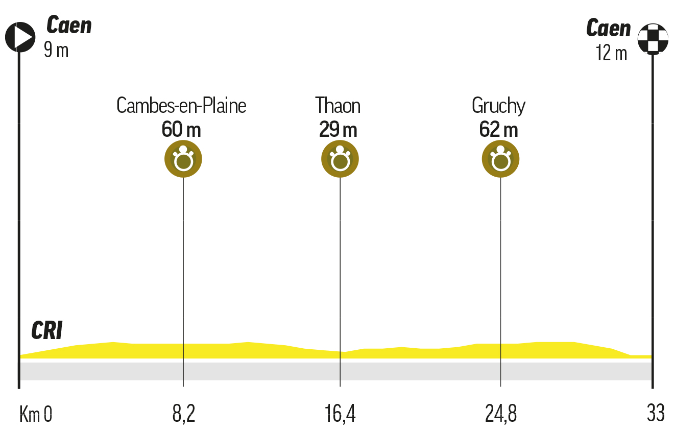Etapa 5 del Tour de Francia.