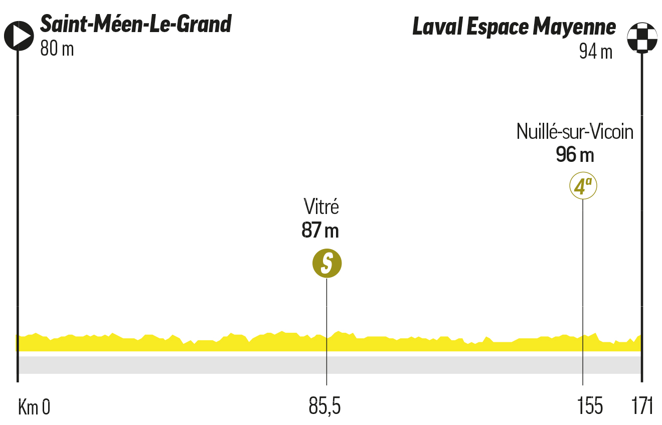 Etapa 8 del Tour de Francia.