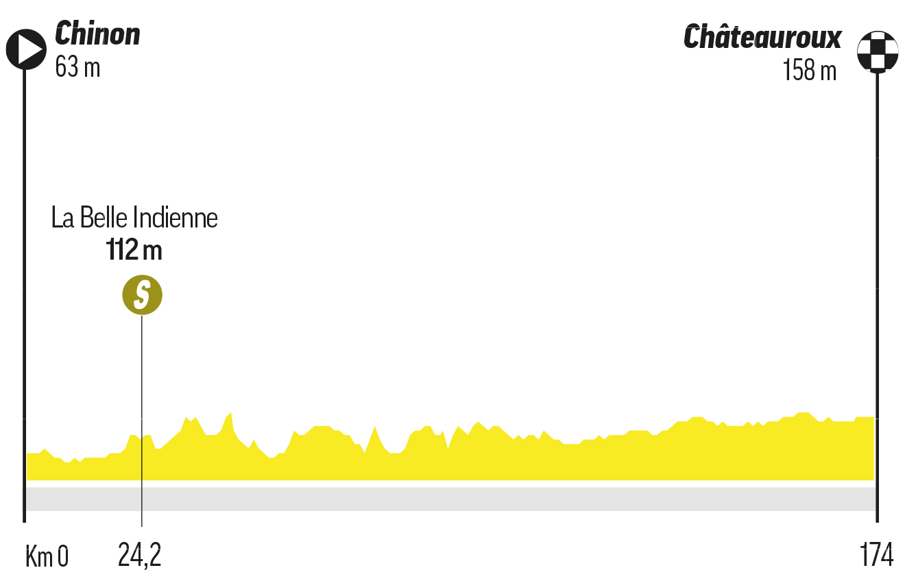 Etapa 9 del Tour de Francia.