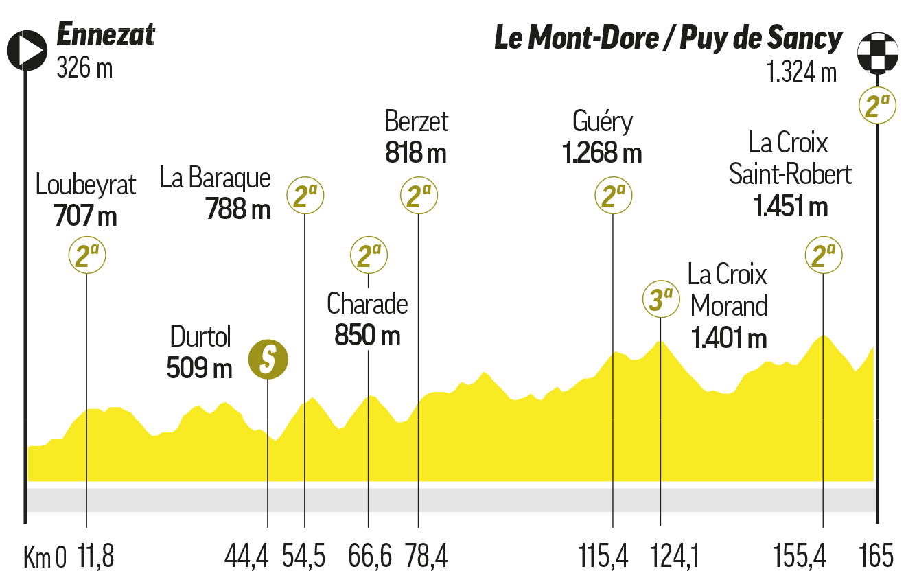 Etapa 10 del Tour de Francia.