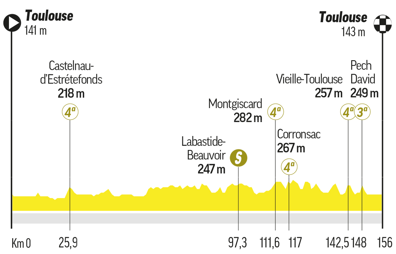 Etapa 11 del Tour de Francia.