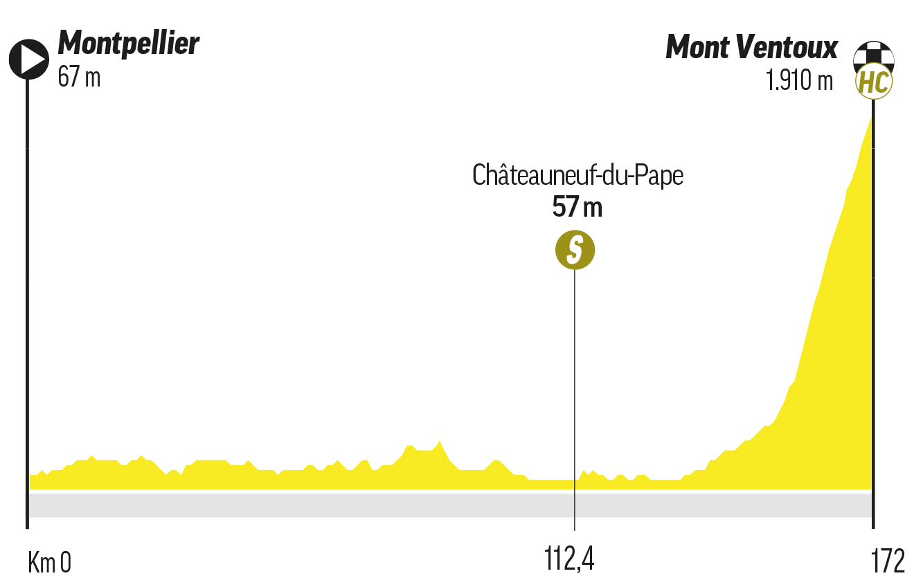 Etapa 16 del Tour de Francia
