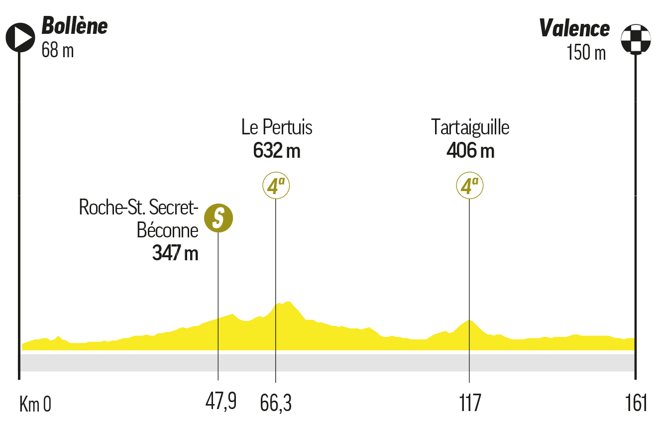Etapa 17 del Tour de Francia.