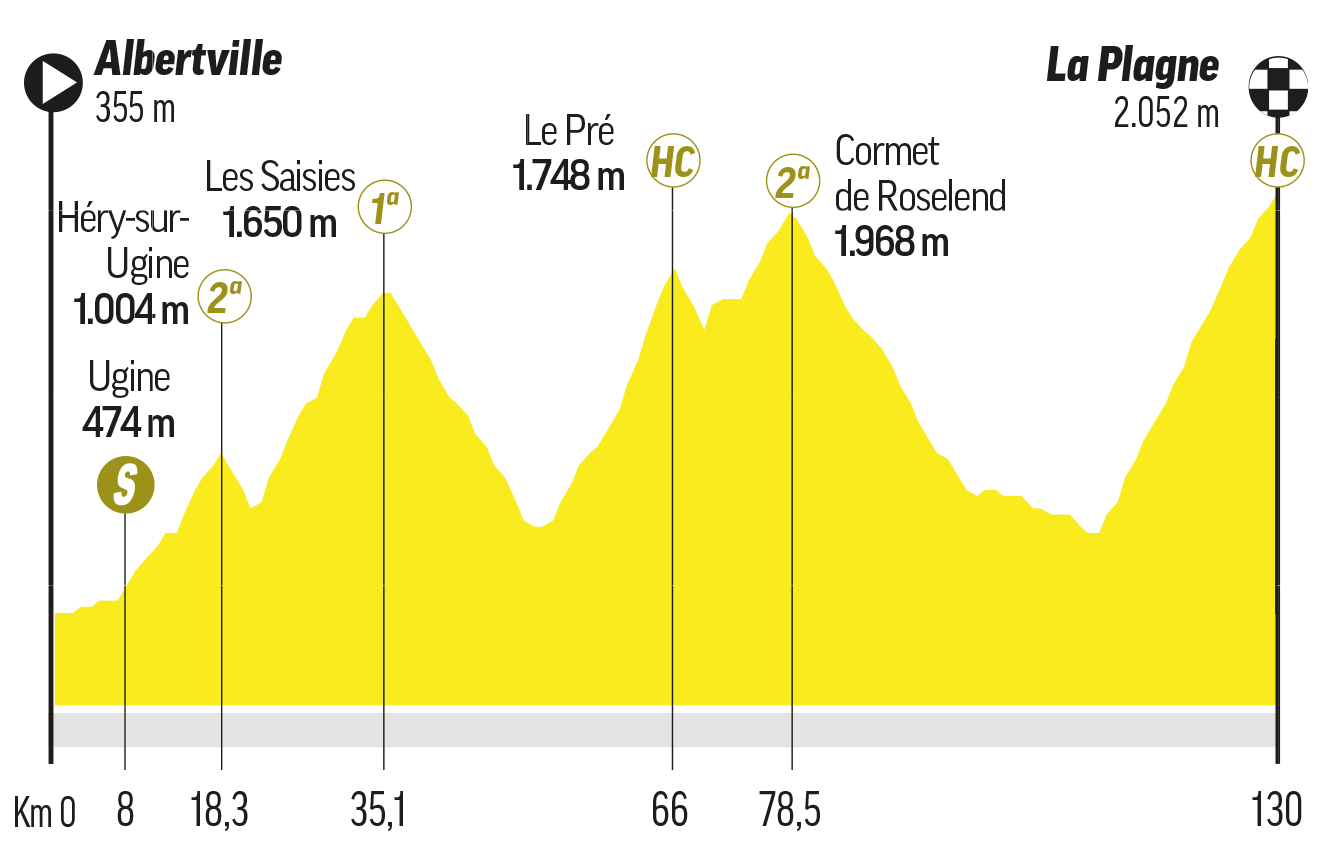 Etapa 19 del Tour de Francia.