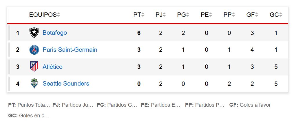 This is group B