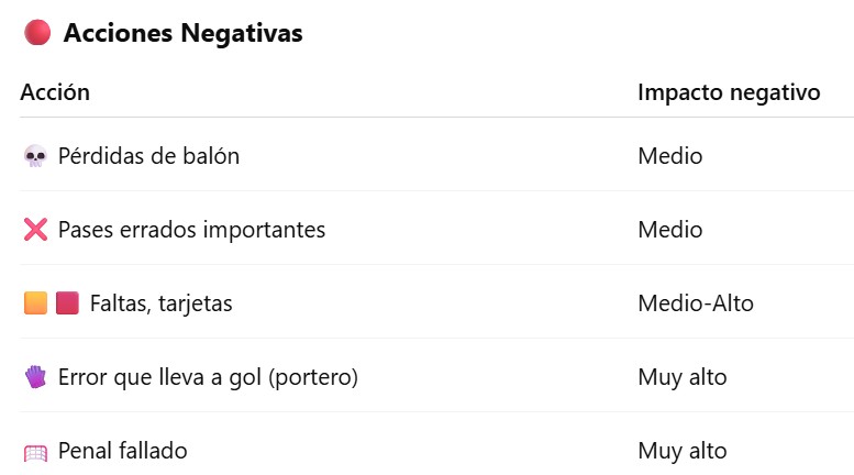 Hay que fichar a los mejores especialistas en lanzar penaltis..