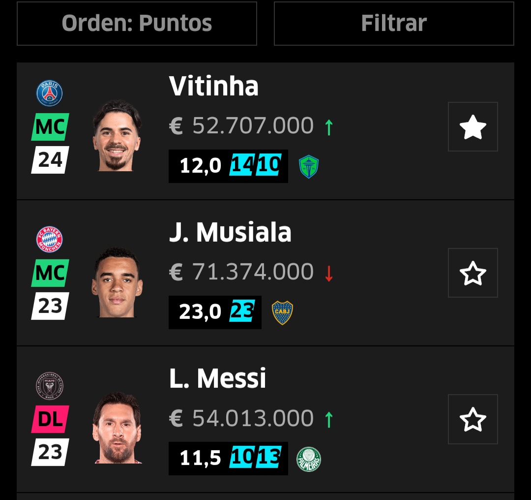 Top 3 del Mundial por puntos hasta el viernes (18 h.).