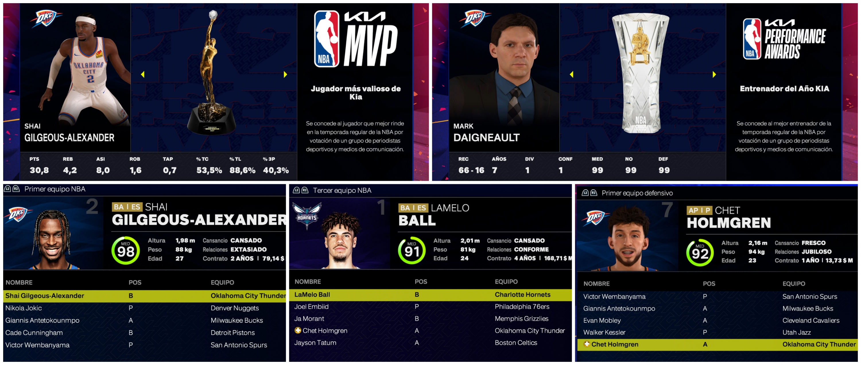 Los premios de Oklahoma en la siguiente temporada de la NBA según 2K25