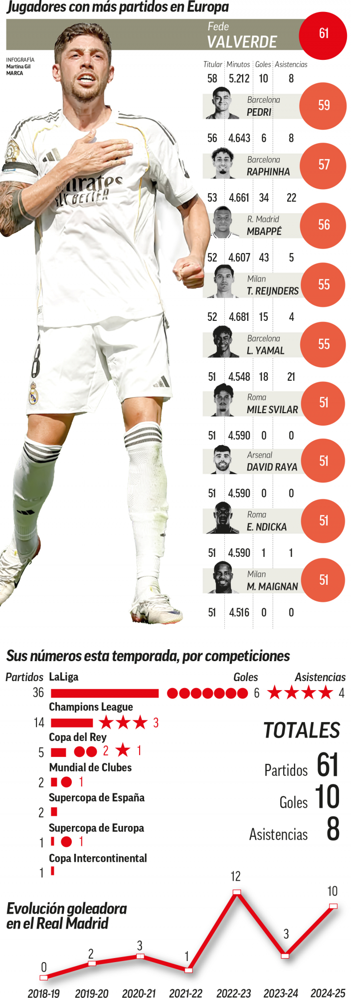 graphic fede