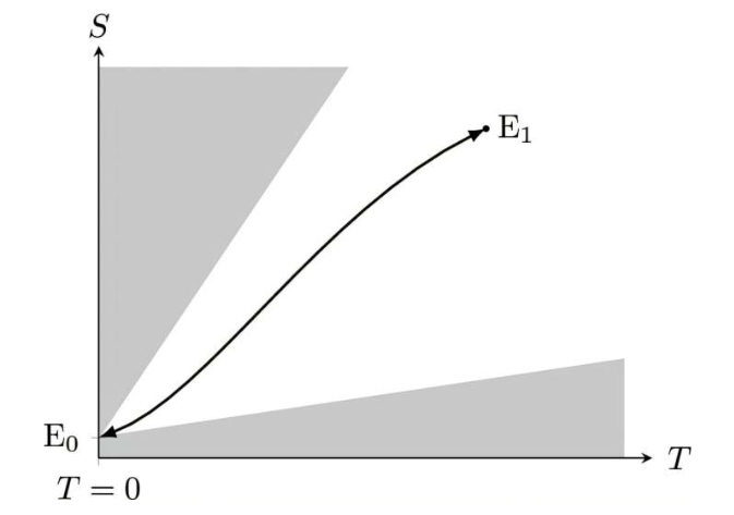 Einstein was not right: a study solves a problem of 120 years ago and forces to review the laws of thermodynamics