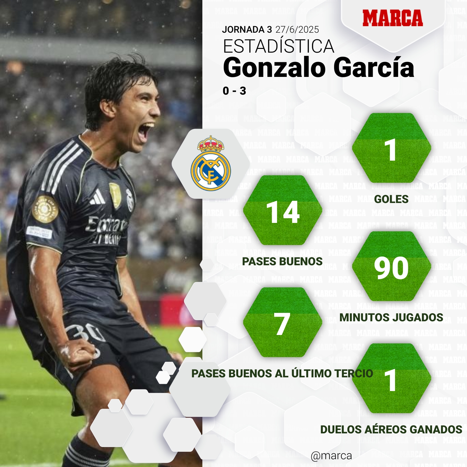 marca-one-player-stats--7e822fd9-ca45-4431-9262-2fc1ce78649c