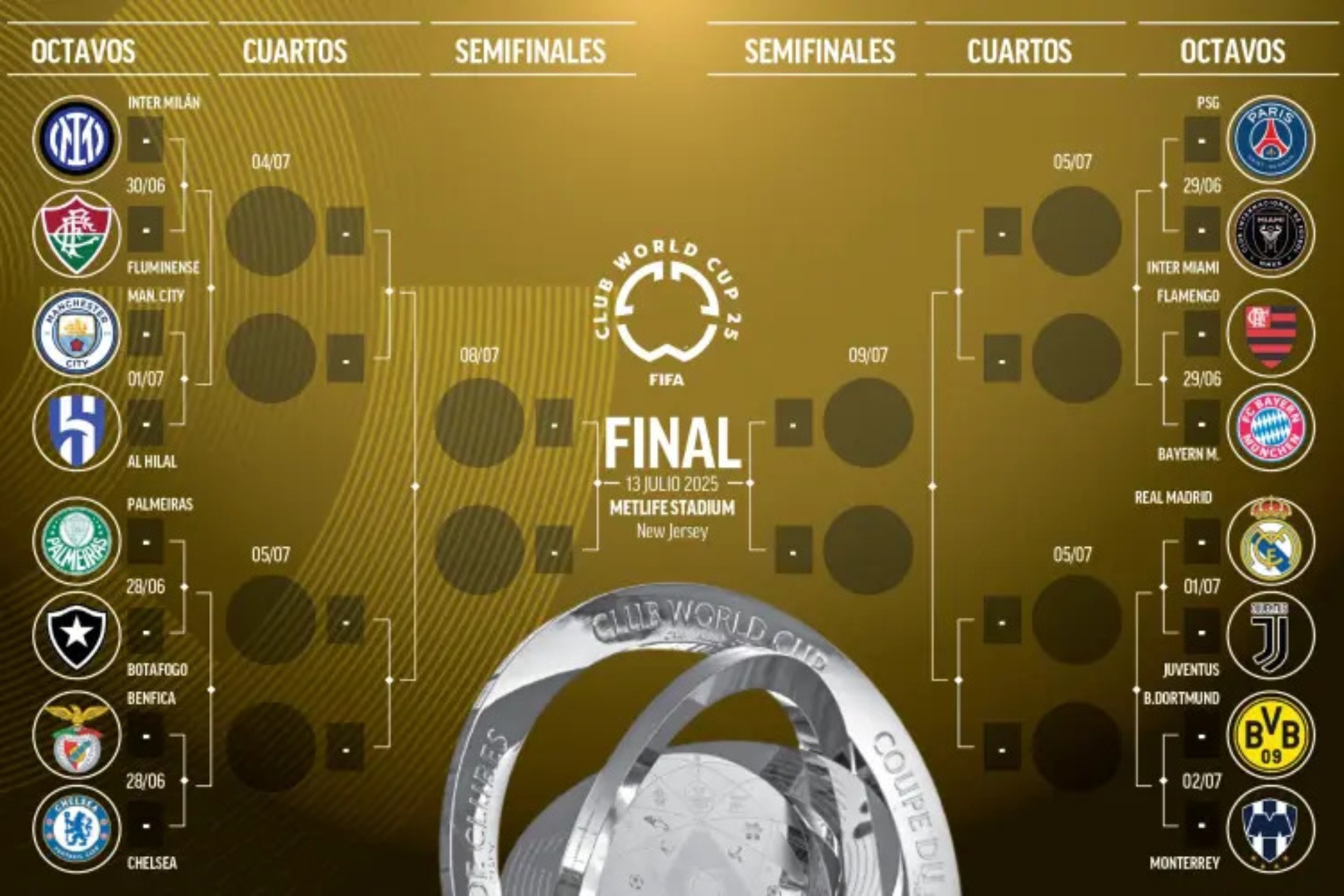 Cuadro de octavos de final del Mundial de Clubes.
