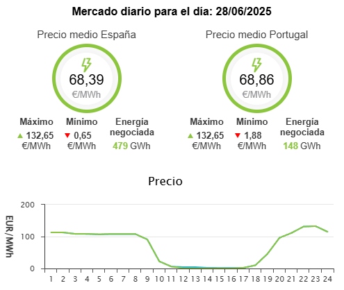 Light price for hours, Saturday June 28