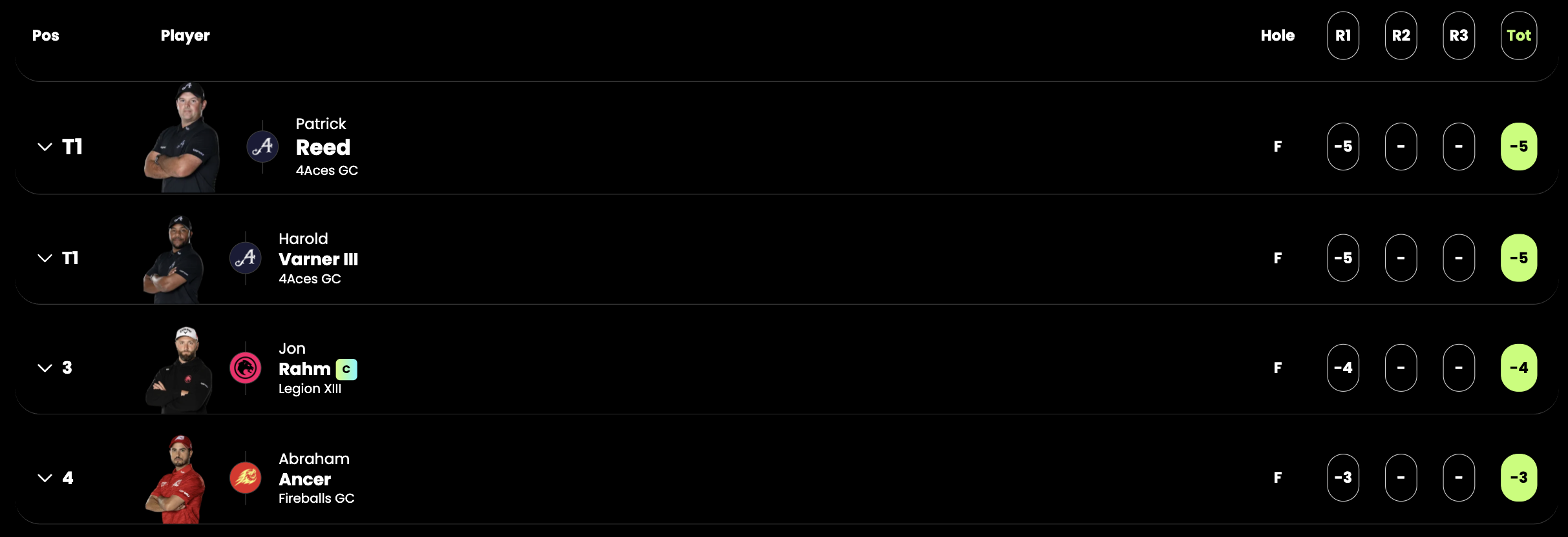 Classification after the first round